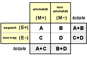 Epidemiologia veterinaria: frequenza di malattia