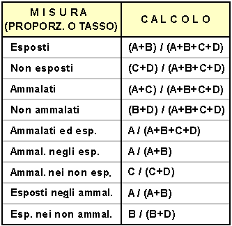 Epidemiologia veterinaria: frequenza di malattia