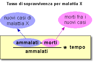 Epidemiologia veterinaria: sopravvivenza e letalità