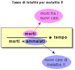 Epidemiologia veterinaria: sopravvivenza e letalità