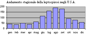 Epidemiologia veterinaria: andamento secolare di una malattia