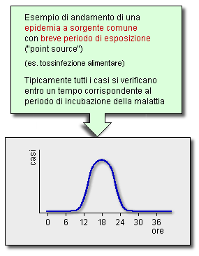 Epidemiologia veterinaria: epidemia puntiforme