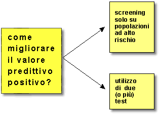 Epidemiologia veterinaria: come migliorare il valore predittivo di un test