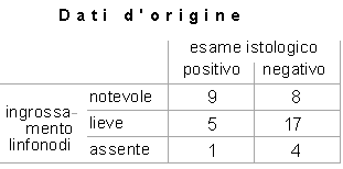 Risultati