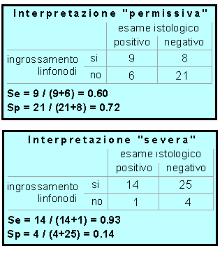 Risultati