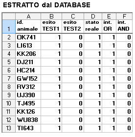 Epidemiologia veterinaria: test combinati (esempio)