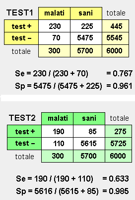 Epidemiologia veterinaria: test combinati (esempio)