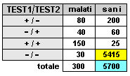Epidemiologia veterinaria: test combinati (esempio)