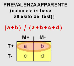 Epidemiologia veterinaria: performance di un test