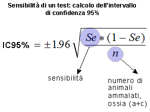 Epidemiologia veterinaria: intervalli di confidenza