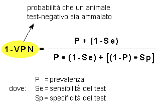 Epidemiologia veterinaria: valore predittivo in rapporto alla prevalenza ed ai caratteri del test (grafico)