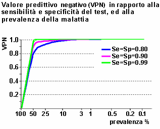 Epidemiologia veterinaria: valore predittivo e prevalenza