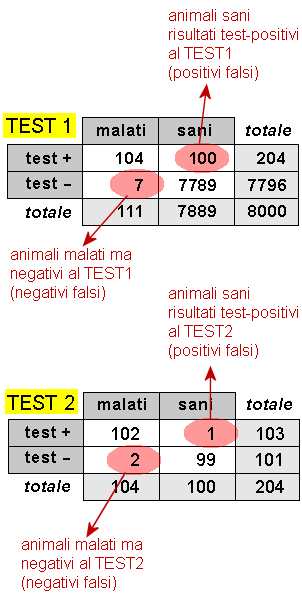 Epidemiologia veterinaria: test multipli (schema)