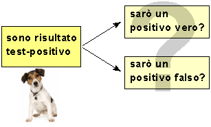 Epidemiologia veterinaria: valore predittivo di un test