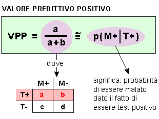 Epidemiologia veterinaria: valore predittivo di un test