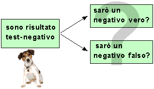 Epidemiologia veterinaria: valore predittivo di un test