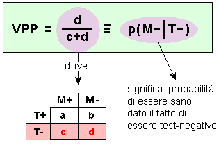 Epidemiologia veterinaria: valore predittivo negativo