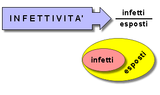 infettività