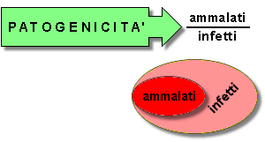 Epidemiologia veterinaria: infettività, virulenza