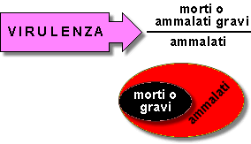 Epidemiologia veterinaria: infettività, virulenza