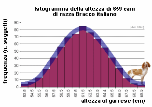 Epidemiologia veterinaria: variabilità biologica (2)