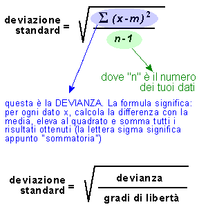 Epidemiologia veterinaria: deviazione standard