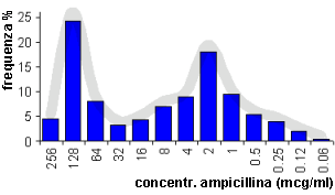 Epidemiologia veterinaria: indici di tendenza centrale (tabella)