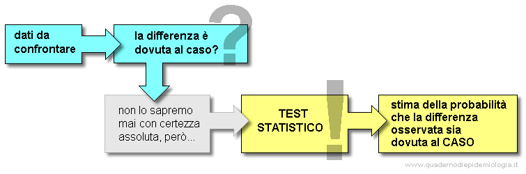 associazione di eventi in epidemiologia