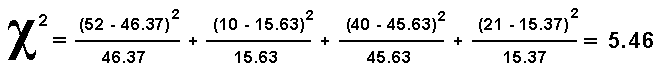 Calcolo del chi-quadrato con i dati dell'esempio
