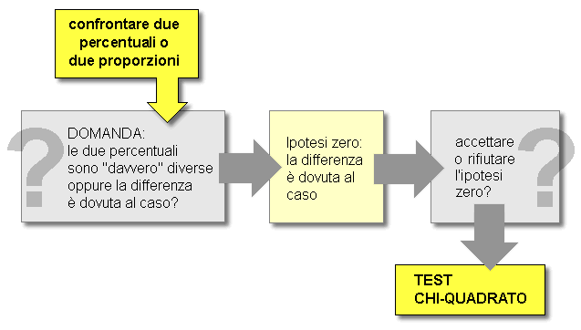 Ipotesi zero