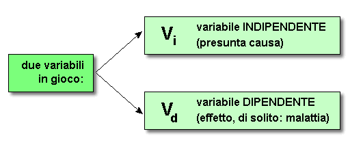 Schema: causalità in studi osservazionali