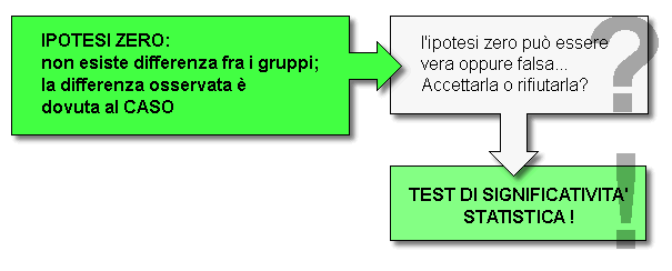 Epidemiologia veterinaria: prove di significatività