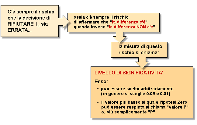 Epidemiologia veterinaria: prove di significatività