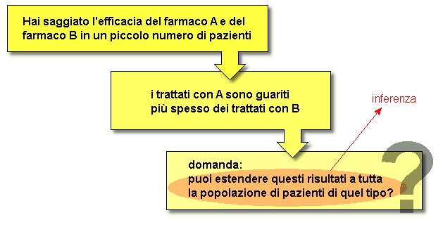 Epidemiologia veterinaria: significatività statistica e causalità