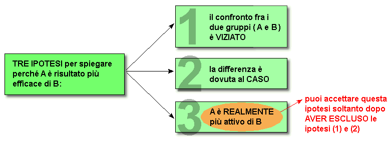 Epidemiologia veterinaria: significatività statistica e causalità
