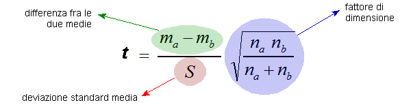 Formula di calcolo del valore T