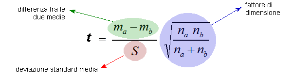 formula del t di Student