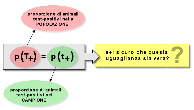 Variabilità di una stima