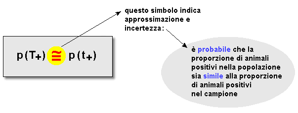 Variabilità di una stima