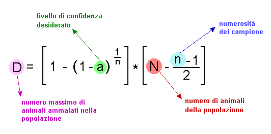 campionamento mirato al rilevamento di malattia