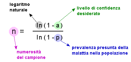 Epidemiologia veterinaria: campionamento mirato al rilevamento di malattia