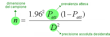 Formula per il calcolo della dimensione del campione