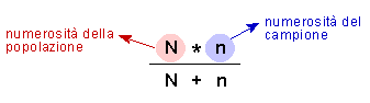 Formula per il calcolo della dimensione del campione