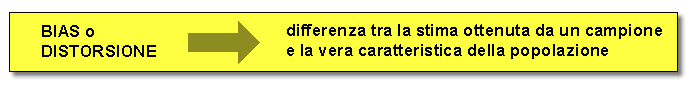 Errore di campionamento