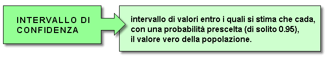 Epidemiologia veterinaria: errore standard