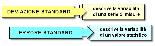 Epidemiologia veterinaria: errore standard e deviazione standard