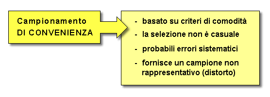 Epidemiologia veterinaria: campionamento non probabilistico