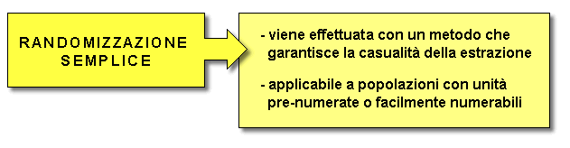 Epidemiologia veterinaria: campionamento per randomizzazione semplice