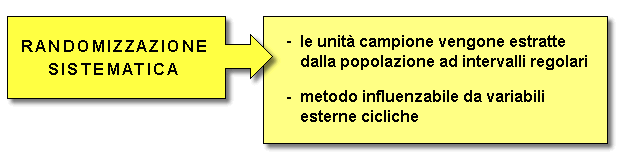 Epidemiologia veterinaria: campionamento per randomizzazione sistematica