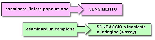 Epidemiologia veterinaria: campionamento